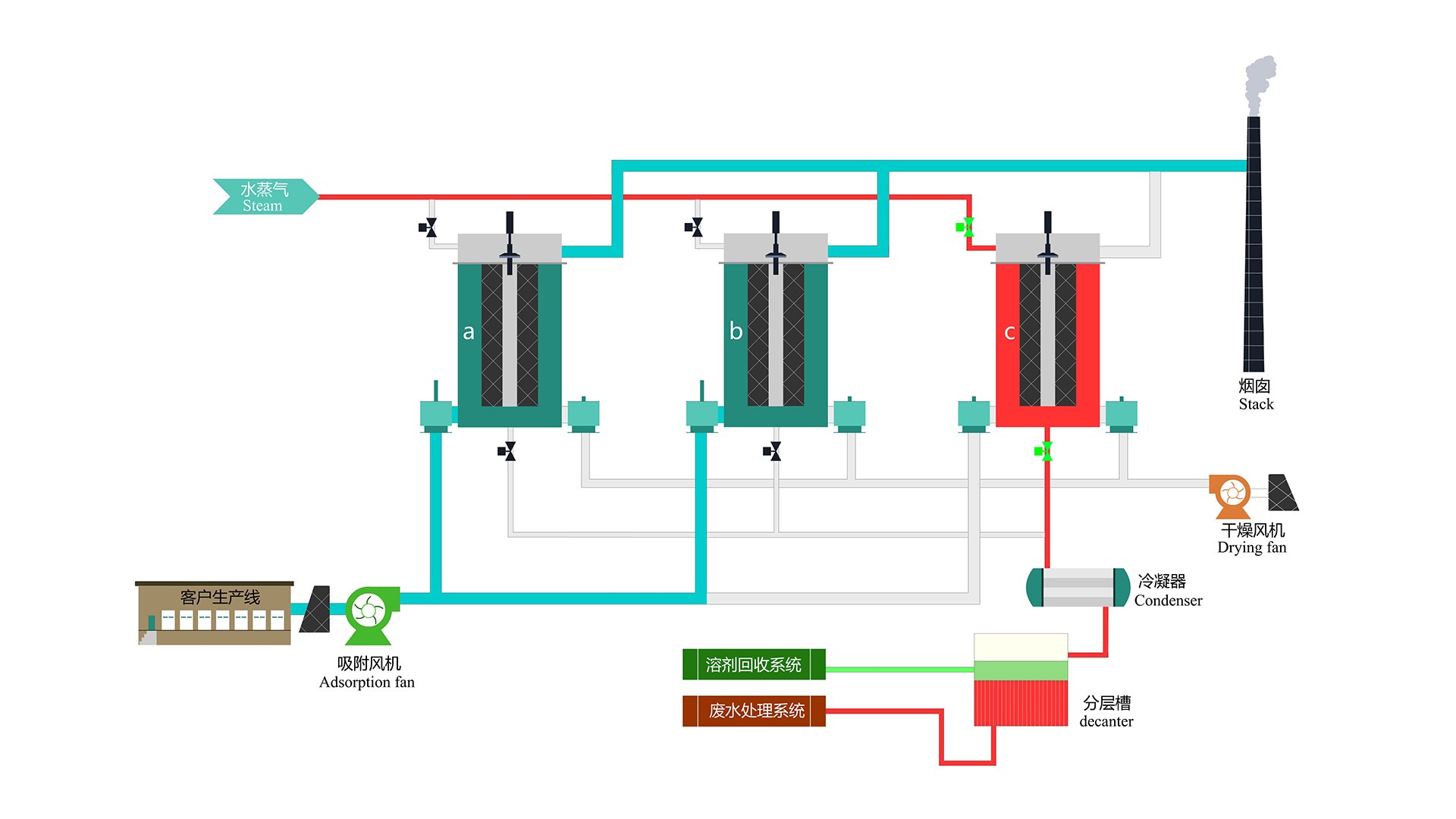 活性炭纖維吸附回收設(shè)備(圖1) #